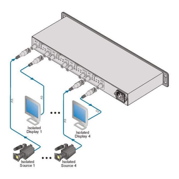 Kramer OC-4 4–Channel Video/Sync Optical Isolator