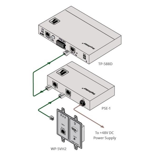 Kramer Single 10G HDBaseT&Ethernet Power Injector