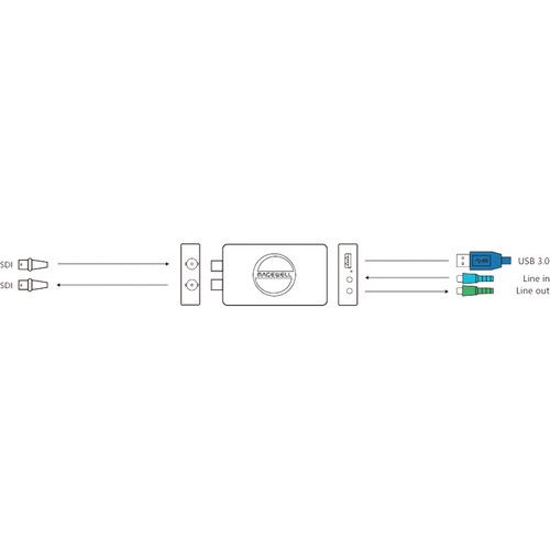 Magewell Usb Capture Sdi 4k Plus Core Media Indonesia 6310